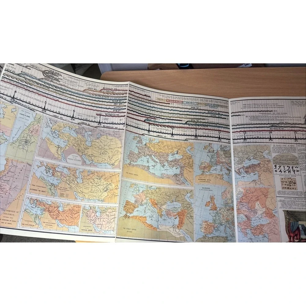 Vintage Wall Chart of World History Book Facsimile Edition Illustrated Timeline